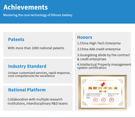 3000 cycli Lithium ijzerfosfaatcellen, 40Ah 3.2V Prismatische Lithiumbatterie op maat